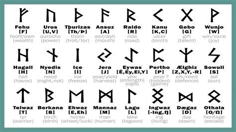 Runic talismans for embodying strength and courage